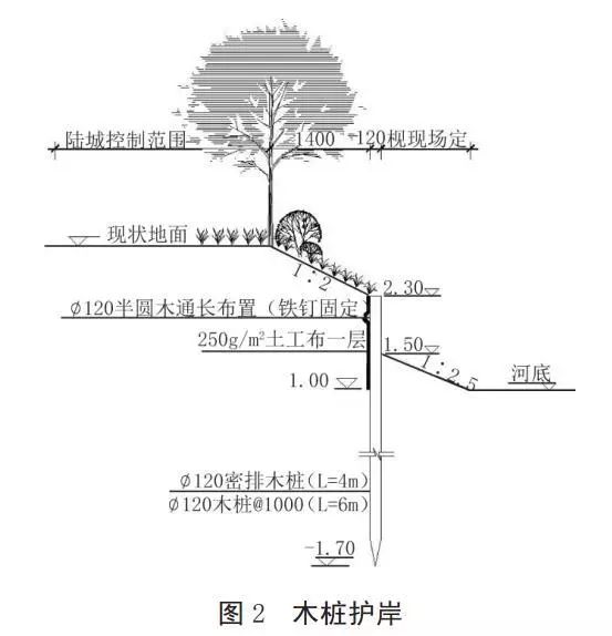 河道護岸發展的趨勢——木樁生態護岸！